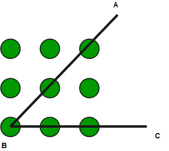 Puzzle Draw 4 Straight Line In 3 3 Matrix 9 Dots Geeksforgeeks