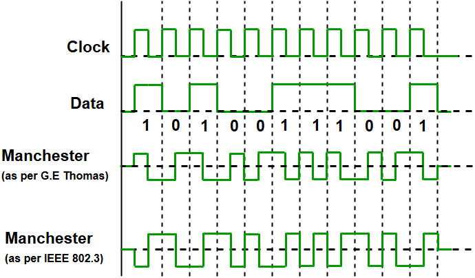 Difference Between Wi-Fi and Ethernet