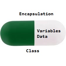 Encapsulation In Java Geeksforgeeks