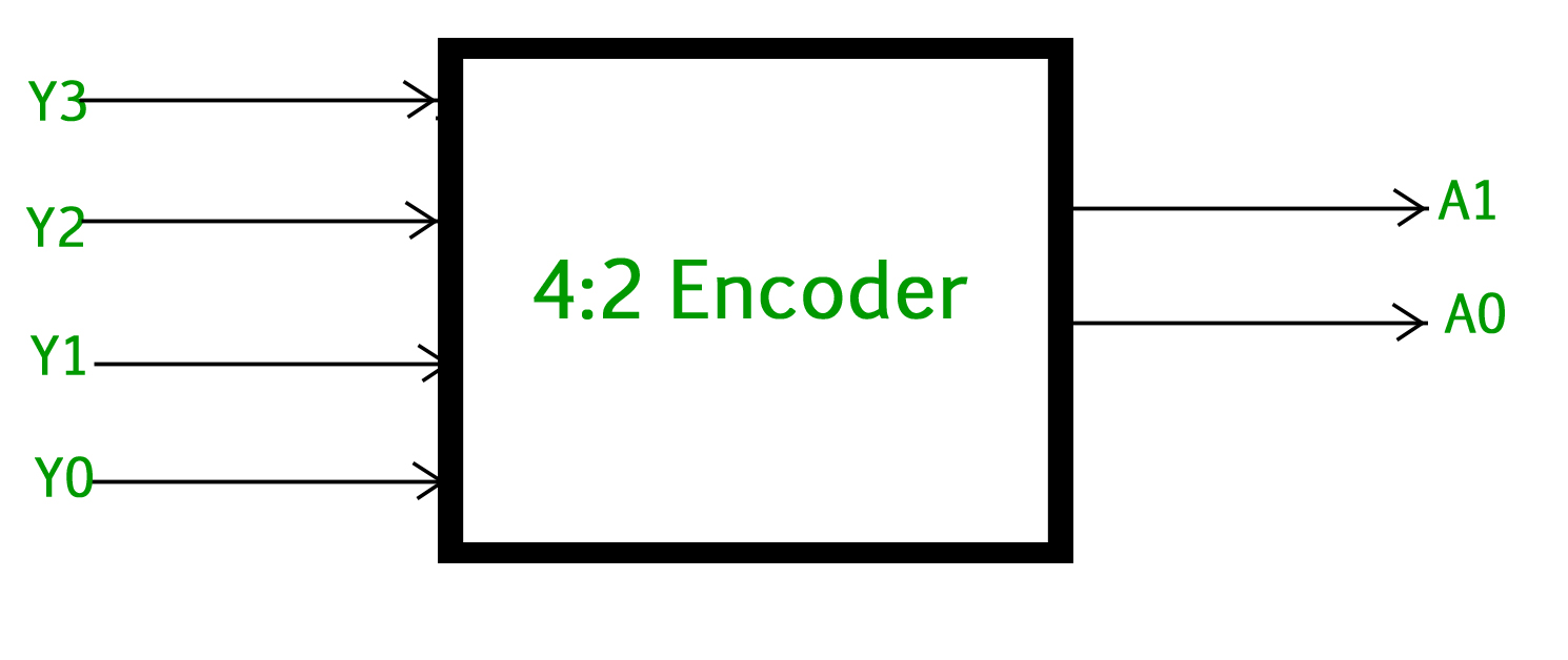 4 to 2 Encoder