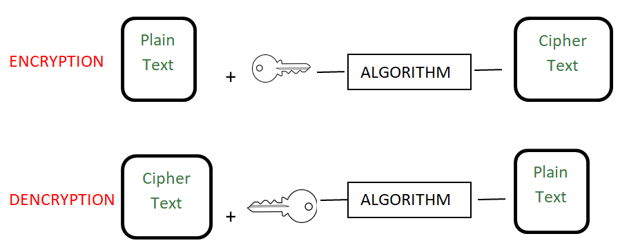 hash md5 encoding