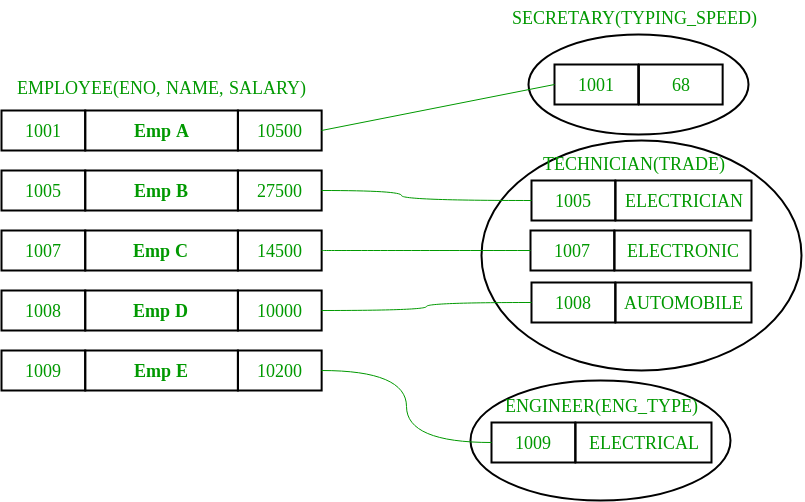 Data перевод