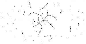 Erdos Renyl Model for generating Random Graphs 1