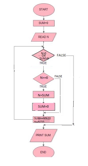 Case And Ranges In Ruby In A Case Statement The When Clauses By Mehdi Farsi Rubycademy Medium