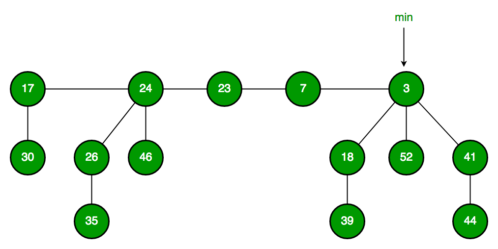 Solved Complete the Linked Heap Project, which is described