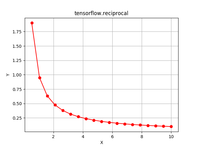 Tensorflow boolean_mask