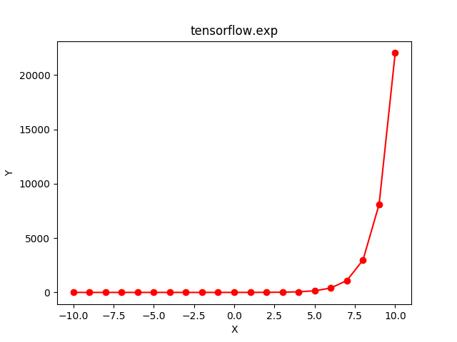 Tensorflow boolean_mask