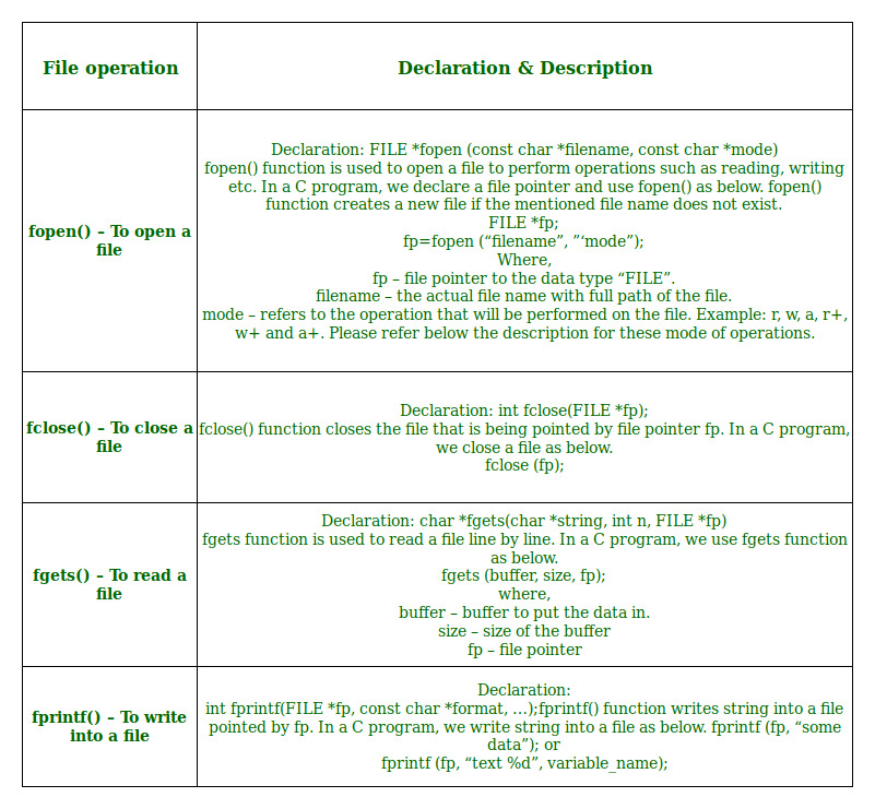 file operations in C