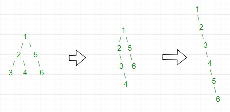 Flatten Binary Tree Example