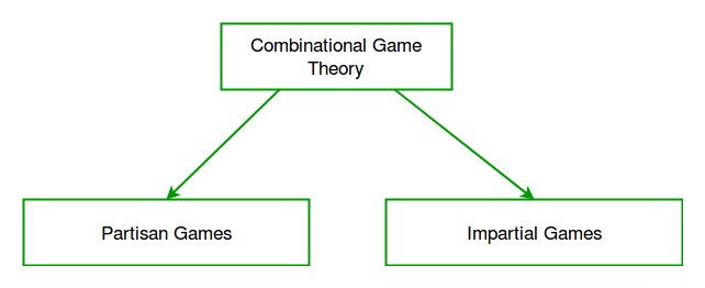 Game Theory