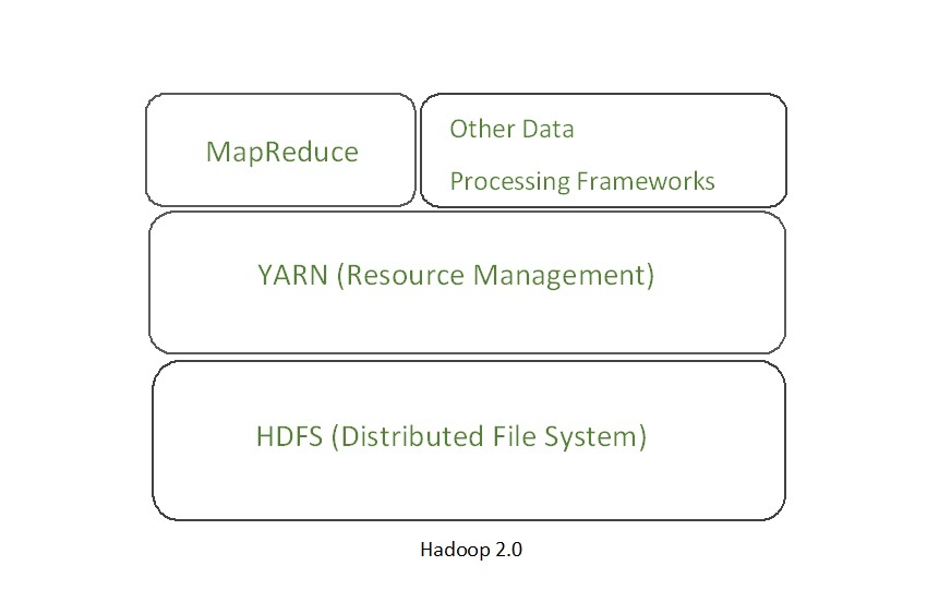 Hadoop Yarn Vs Kubernetes at Hazel Coffman blog