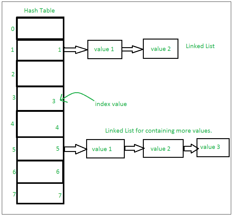 Python internals. Хеширование питон. Хэш таблицы Python. Пример хеш функции на питоне. Хеширование в Python.