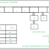 Internal working of Set in Python - GeeksforGeeks