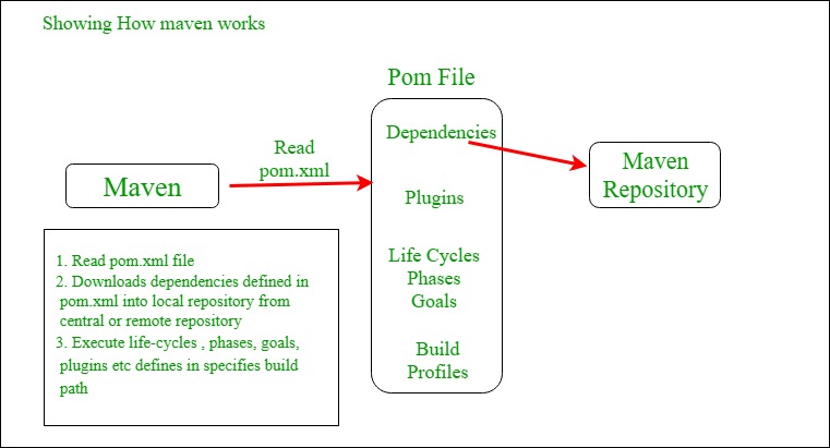 maven install jar local repository example