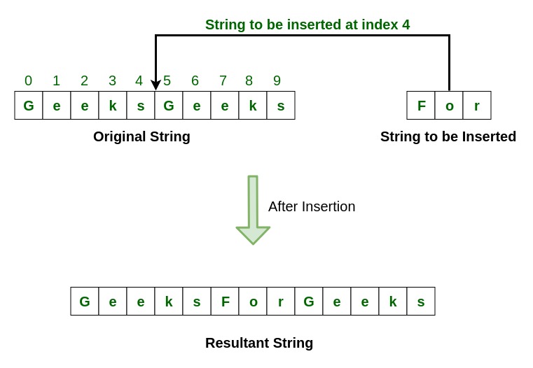 assign string value in java