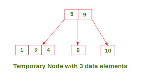 https://media.geeksforgeeks.org/wp-content/uploads/Insert_2-3Tree_img6.png