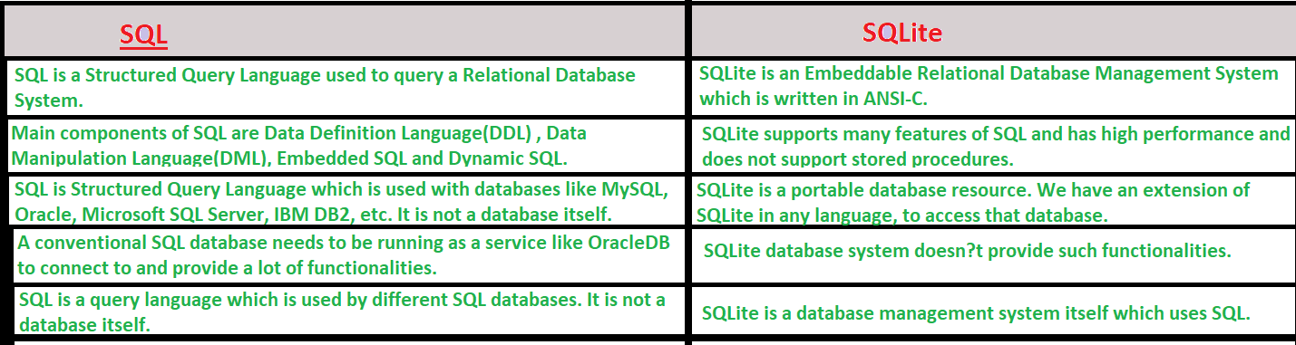 sqlite vs mssql