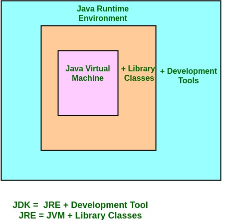 JDK_JRE_JVM_x.jpg