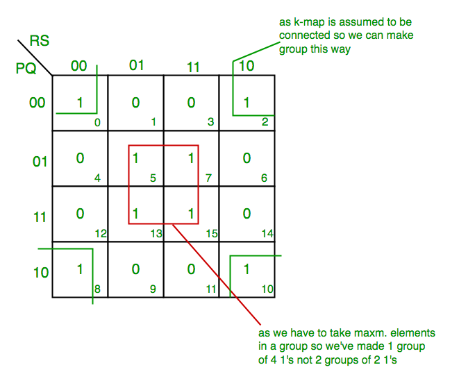 What Are The Application Of K Map