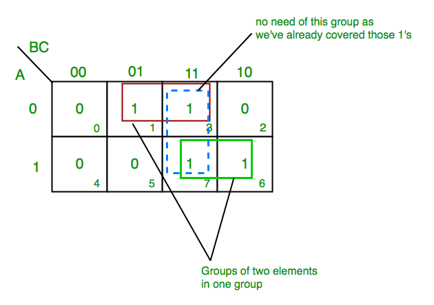 Introduction of K-Map (Karnaugh Map) - GeeksforGeeks