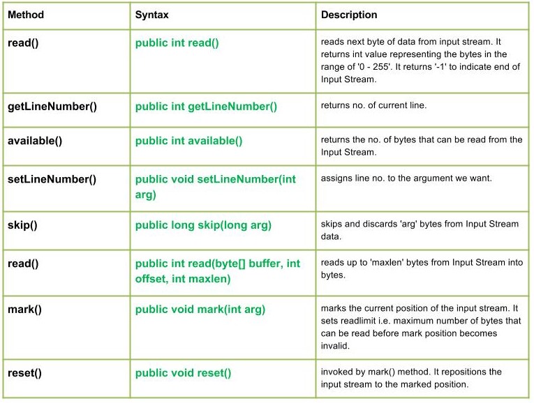 Java Inputstream Read Method Example