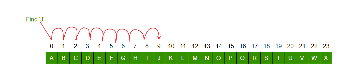 Array find. Binary search. Бинарный поиск vs линейный поиск. Бинарный поиск gif. Бинарный поиск графически.