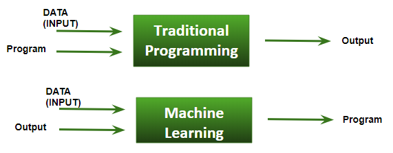 Machine learning in geeks for sale geeks