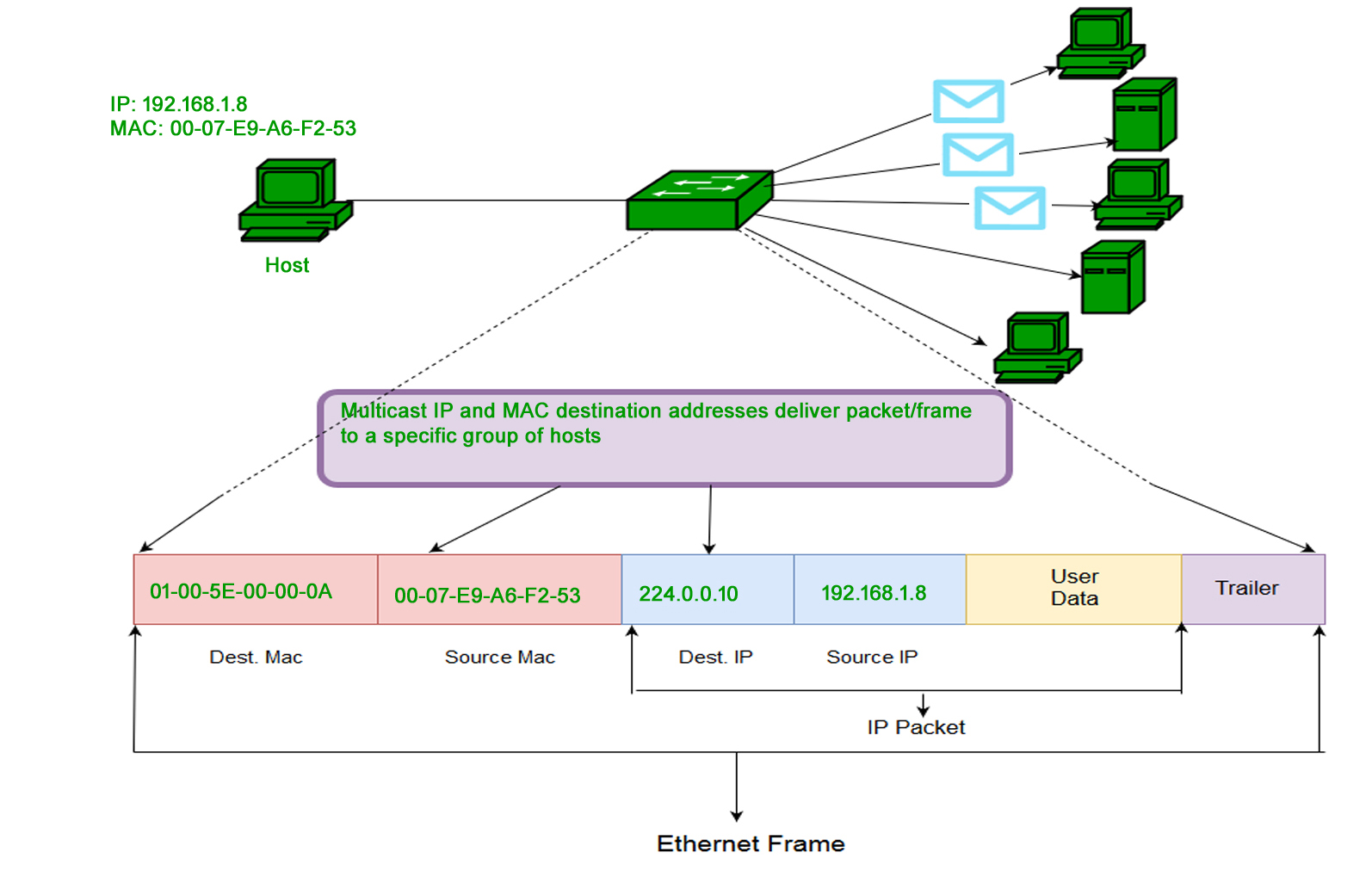 ipv6 to mac address converter