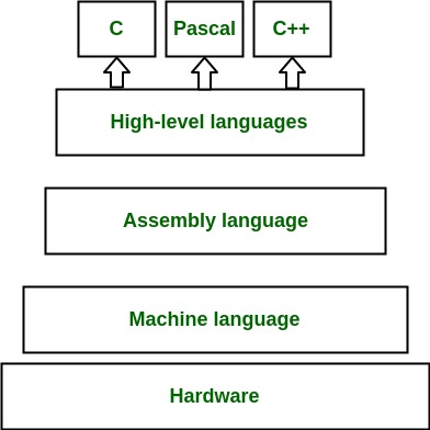 Difference between various Implementations of Python - GeeksforGeeks