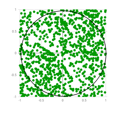 estimating pi using monte carlo python