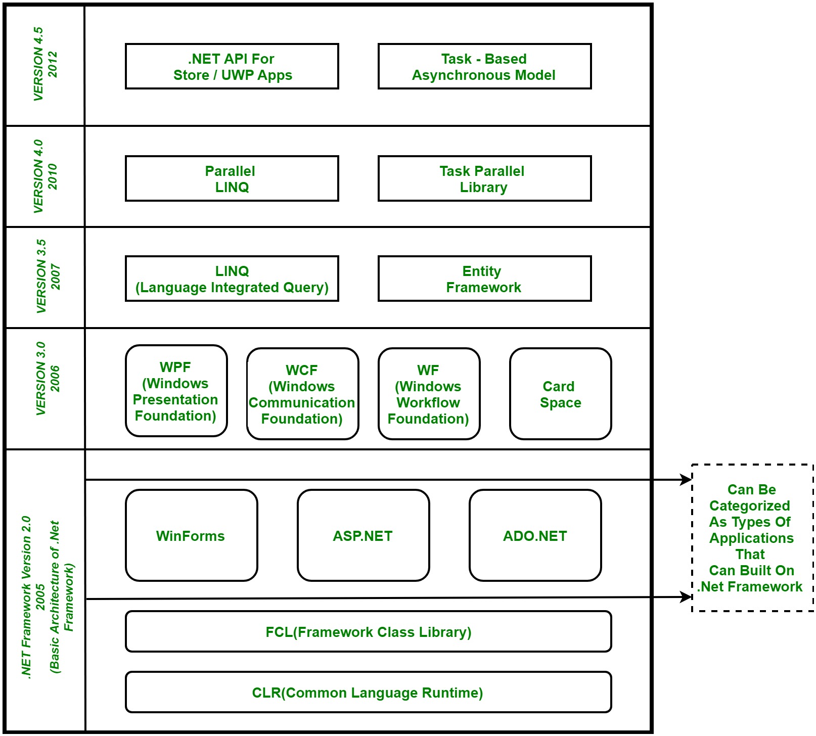 C#  Inheritance - GeeksforGeeks