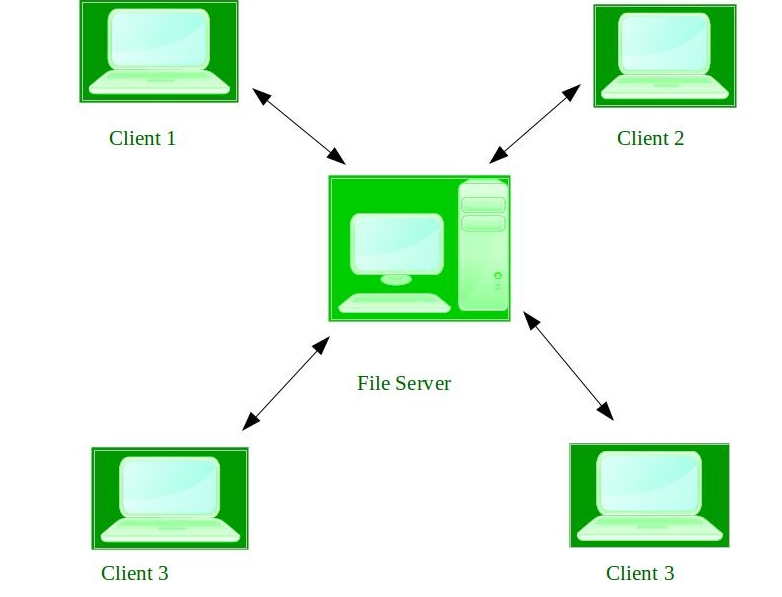 Operating System Chart