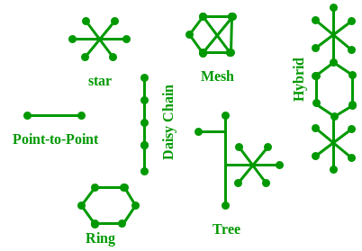 Computer networking