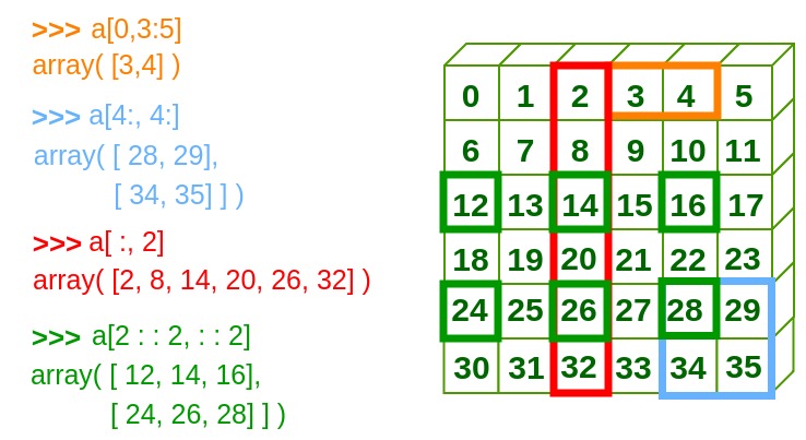 4 NumPy Basics Arrays And Vectorized Computation Python For Data 4 NumPy Basics Arrays And Vectorized Computation Python For Data