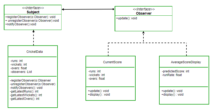 head first design patterns c