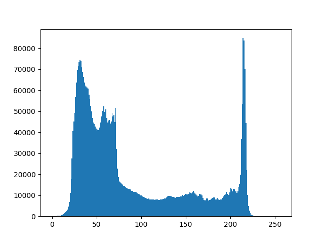 OpenCV Python analyze image using Histogram -