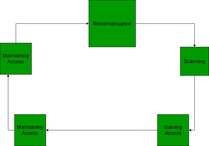 basic hacking tools