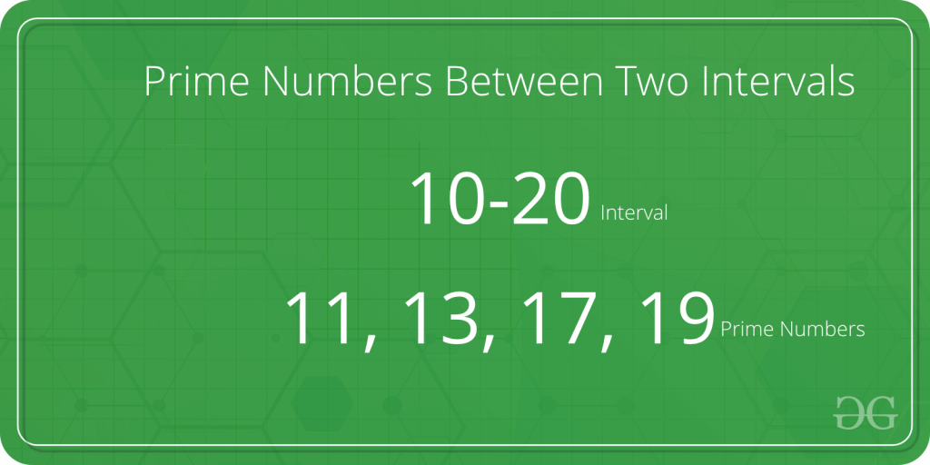 C Program to Display Prime Numbers Between Intervals