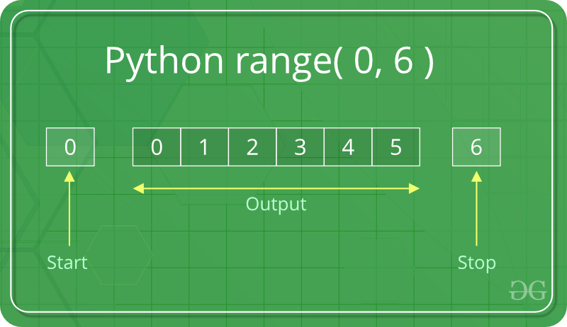 Make A List With Range Python