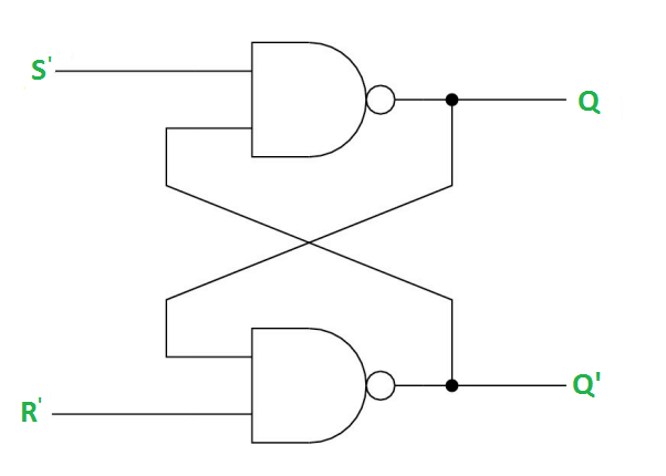 Schematic And Block Diagram Of Sr Latch Schematic Of Sr Latc