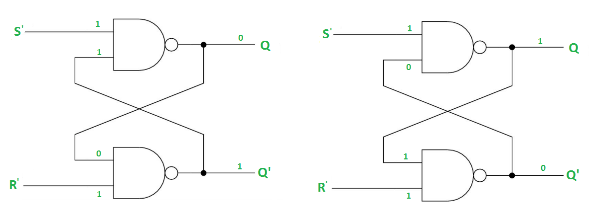 Circuits With Latches In Digital Electronics