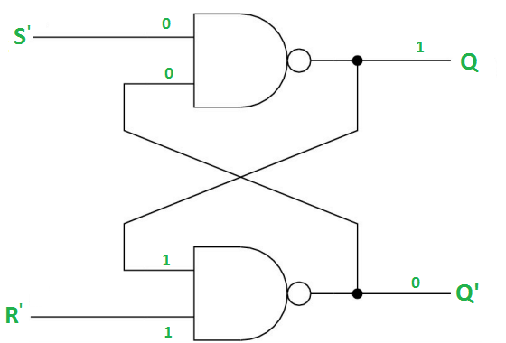 Latches In Digital Logic Geeksforgeeks