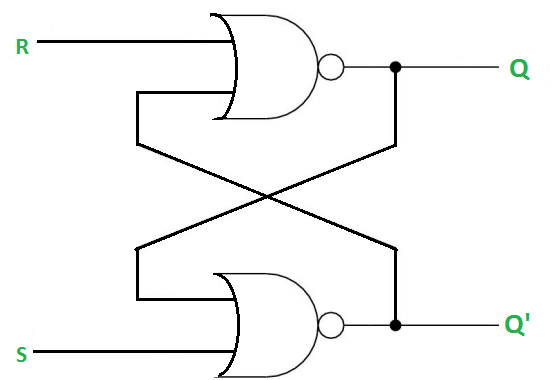 Latches in Digital Logic - GeeksforGeeks