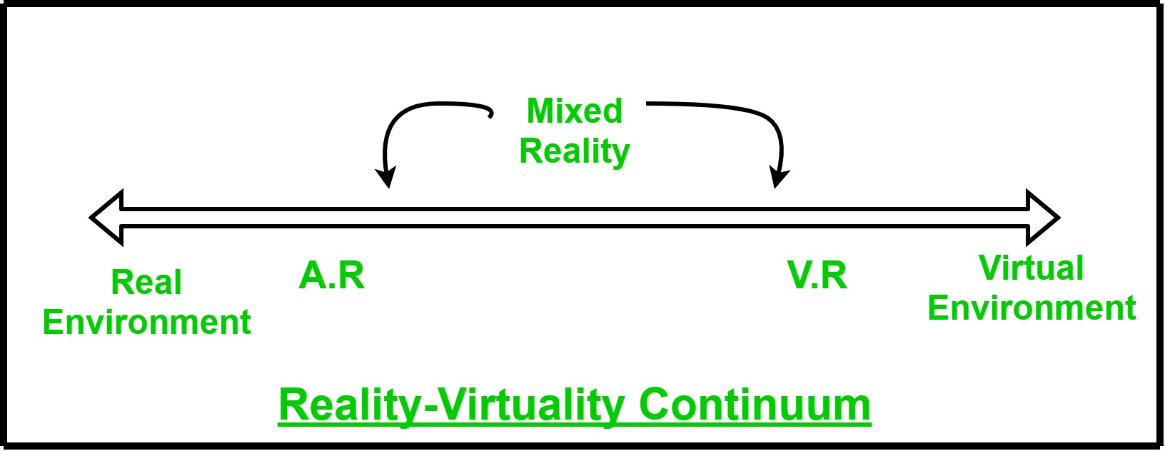 Mixed Reality