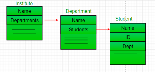 Aggregation Example