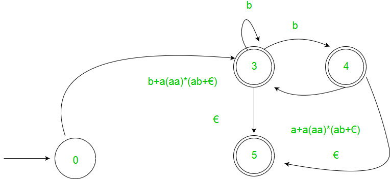 expressing queries as finite state automata