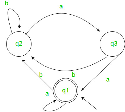 Solved Given the following regular expression: \\d?(1st 2nd