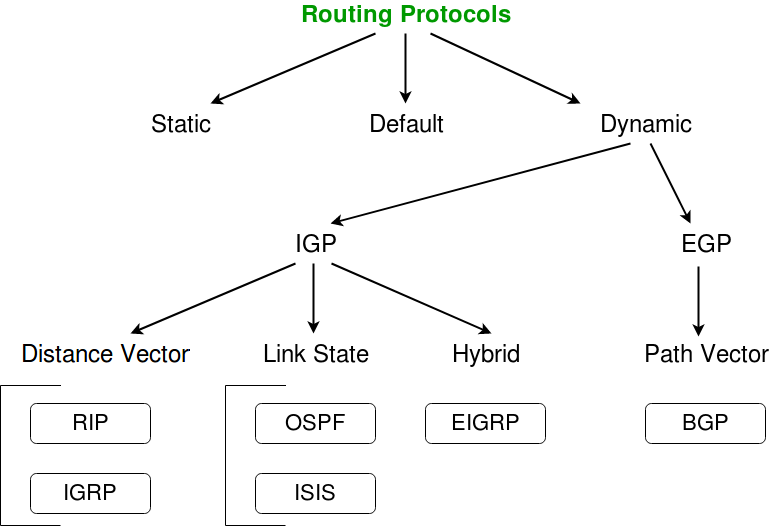 Routing V S Routed Protocols In Puter Work Geeksfeeks