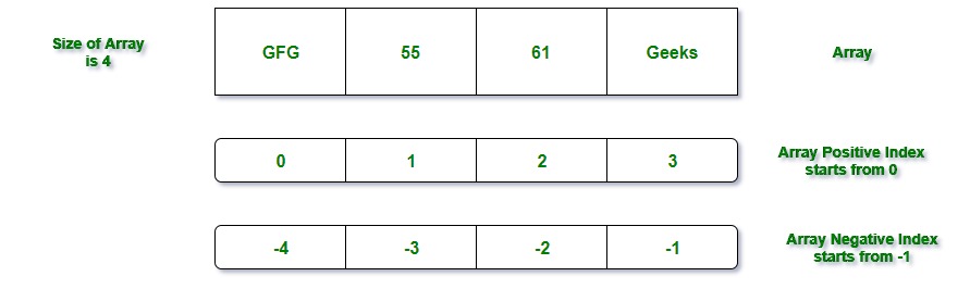 Ruby Array Compare Elements