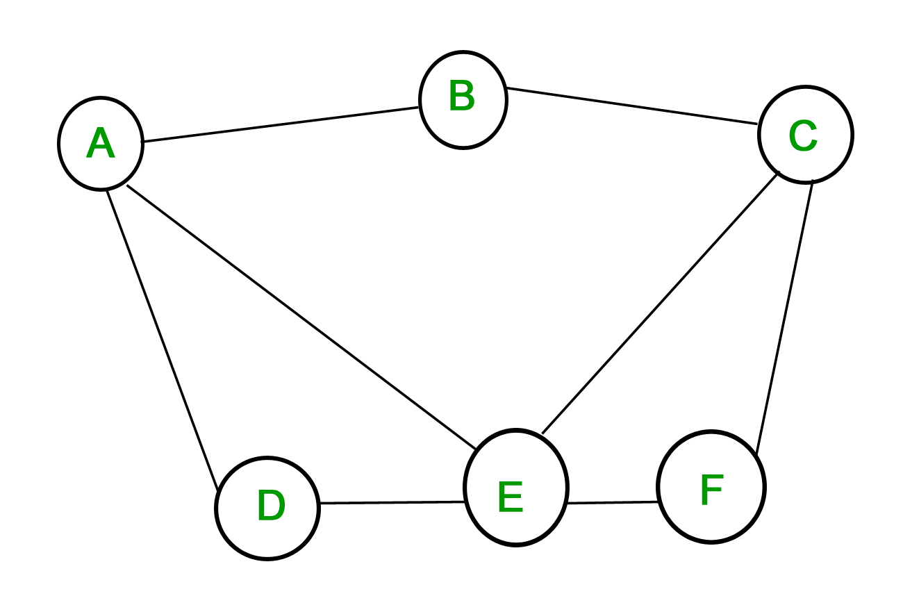 Mathematics Graph Theory Basics Set 2 Geeksforgeeks - 